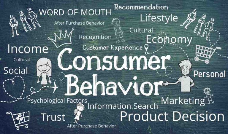 Understanding Consumer Behavior: Trends and Insights