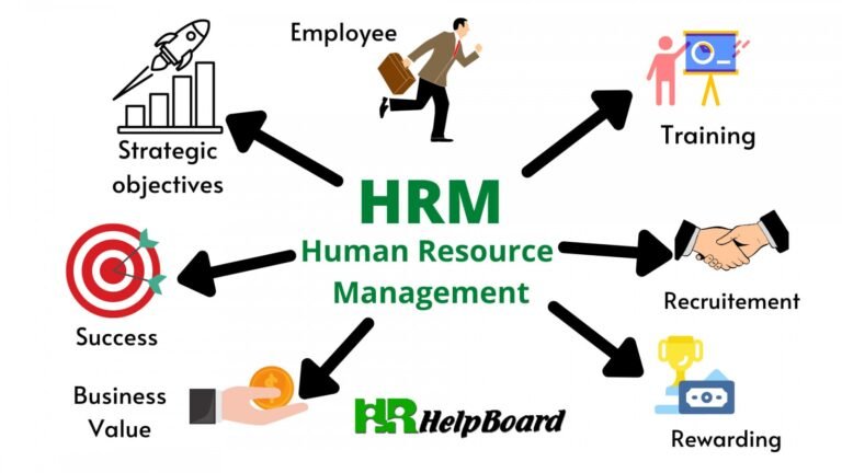 Understanding Human Resource Management: A Comprehensive Overview